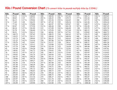 131lb to kg|Convert 131 Pounds to Kilograms